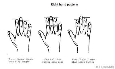 Right Hand Pattern